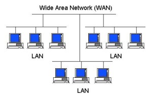 Esempio di WAN